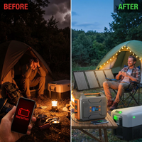 300-Watt Portable Solar Generator W/ Foldable 60-Watt Monocrystalline Solar Panel and 280Wh for Camping, RV, Outdoor Use — Before & After