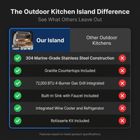 Outdoor Kitchen Island Black Stainless Steel with Sink & 46-Inch 4-Burner 72000 BTU Grill, Wine Cooler, Refrigerator, Rotisserie Kit & Granite Countertops — Comparison