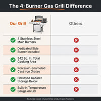 4 Burner Propane Gas Outdoor Grill with Side Burner Stainless Steel BBQ Grill — Comparison