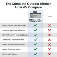 BBQ Island Outdoor Kitchen Kits, 4-Burner 72000 BTU Stainless Steel Modular 98 Inch Natural Gas Outdoor Kitchen Bar Barbecue Island Grill with Refrigerator and Sink for Patio Backyard — Comparison