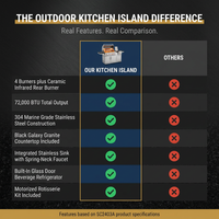 Outdoor Kitchen Island Built for Backyard Entertaining, 72000 BTU Grill, 304 Stainless Steel, Granite Countertops — Comparison