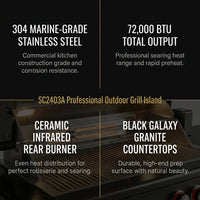 Outdoor Kitchen Island Built for Backyard Entertaining, 72000 BTU Grill, 304 Stainless Steel, Granite Countertops — Results & Stats
