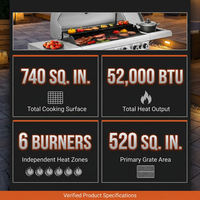 6 Burner Propane Gas Grill and Griddle Combo with Side Burner 740 Sq. In. Large Cooking Area 52,000 but Output BBQ Grill — Results & Stats
